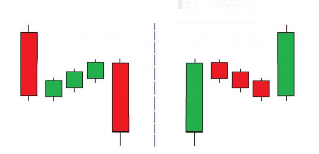 Transforma tus Patrones Visuales: Gráficos, Velas y Líneas de Tiempo